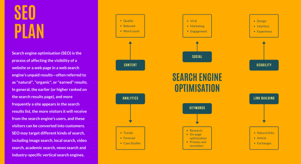 SEO para principiantes: una guía simple en 2024