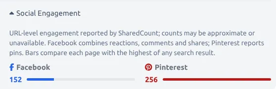 Social Engagment.