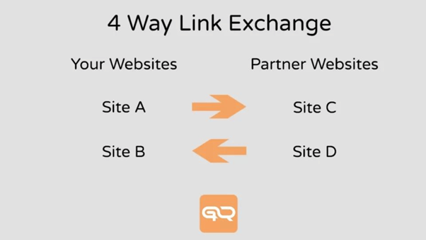 4 way link exchange