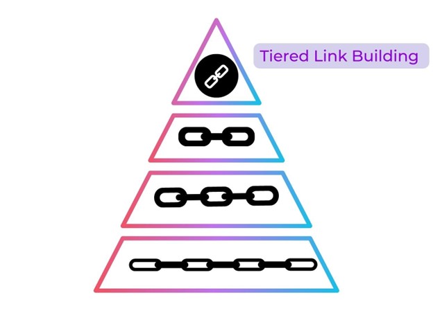tier link building