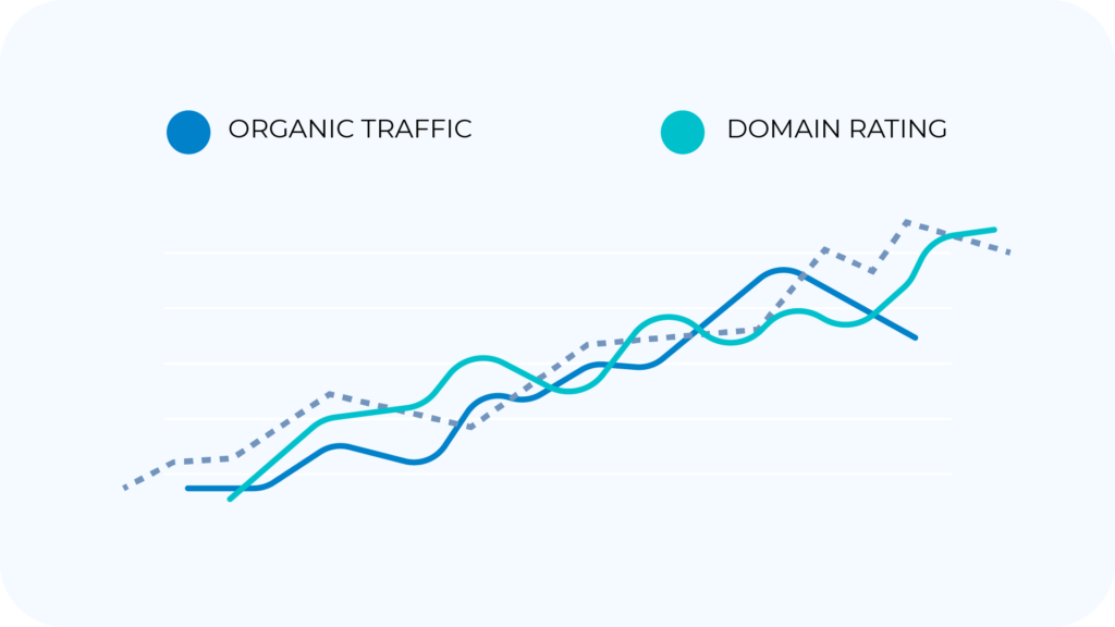 Link Building service and SEO agency for Domain Rating and Traffic growth