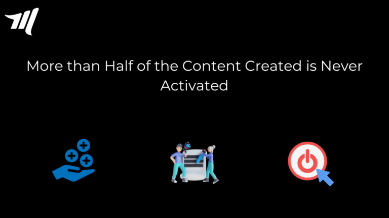Plus de la moitié du contenu créé n'est jamais activé