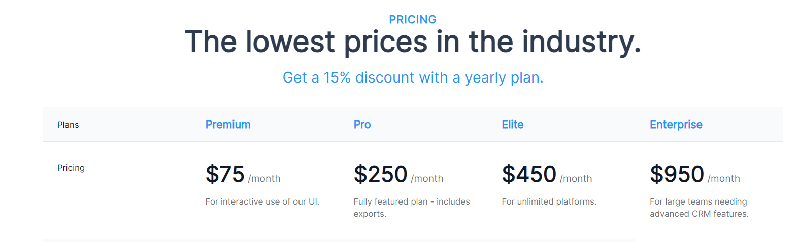 pricing storeleads