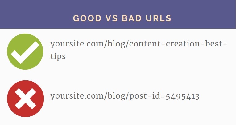 SEO コピーライティング - 良い URL 構造と悪い URL 構造