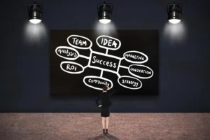 How a Customer Decision Tree (CDT) Drives Customer Success