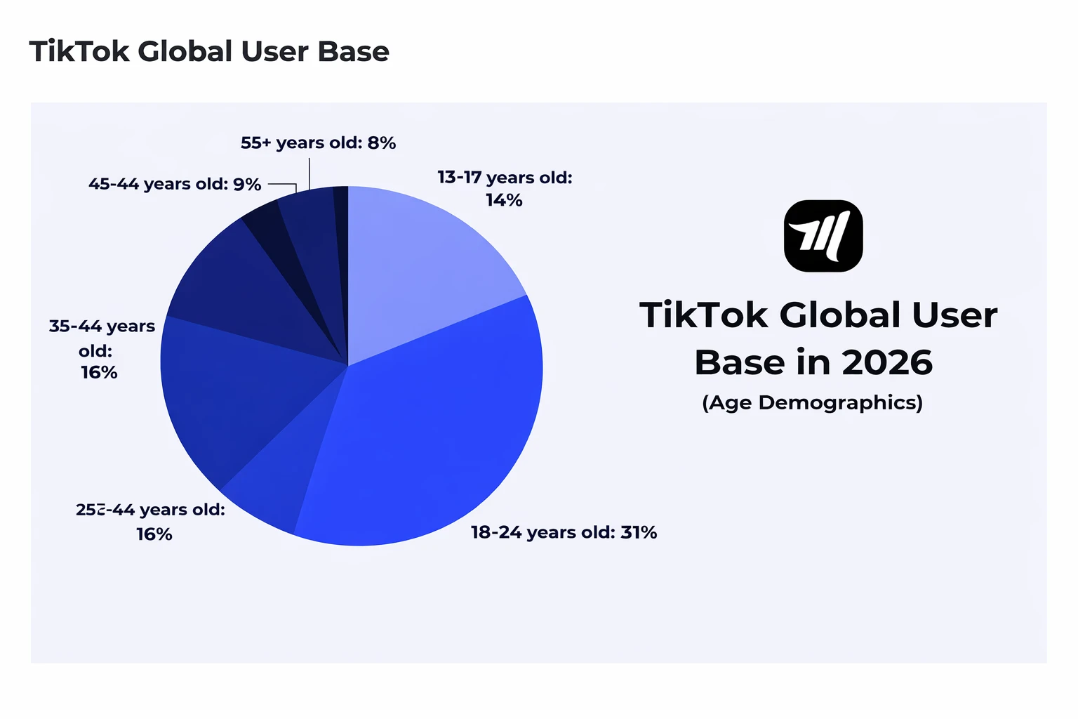 Demografía de TikTok 2026: Estadísticas y tendencias clave