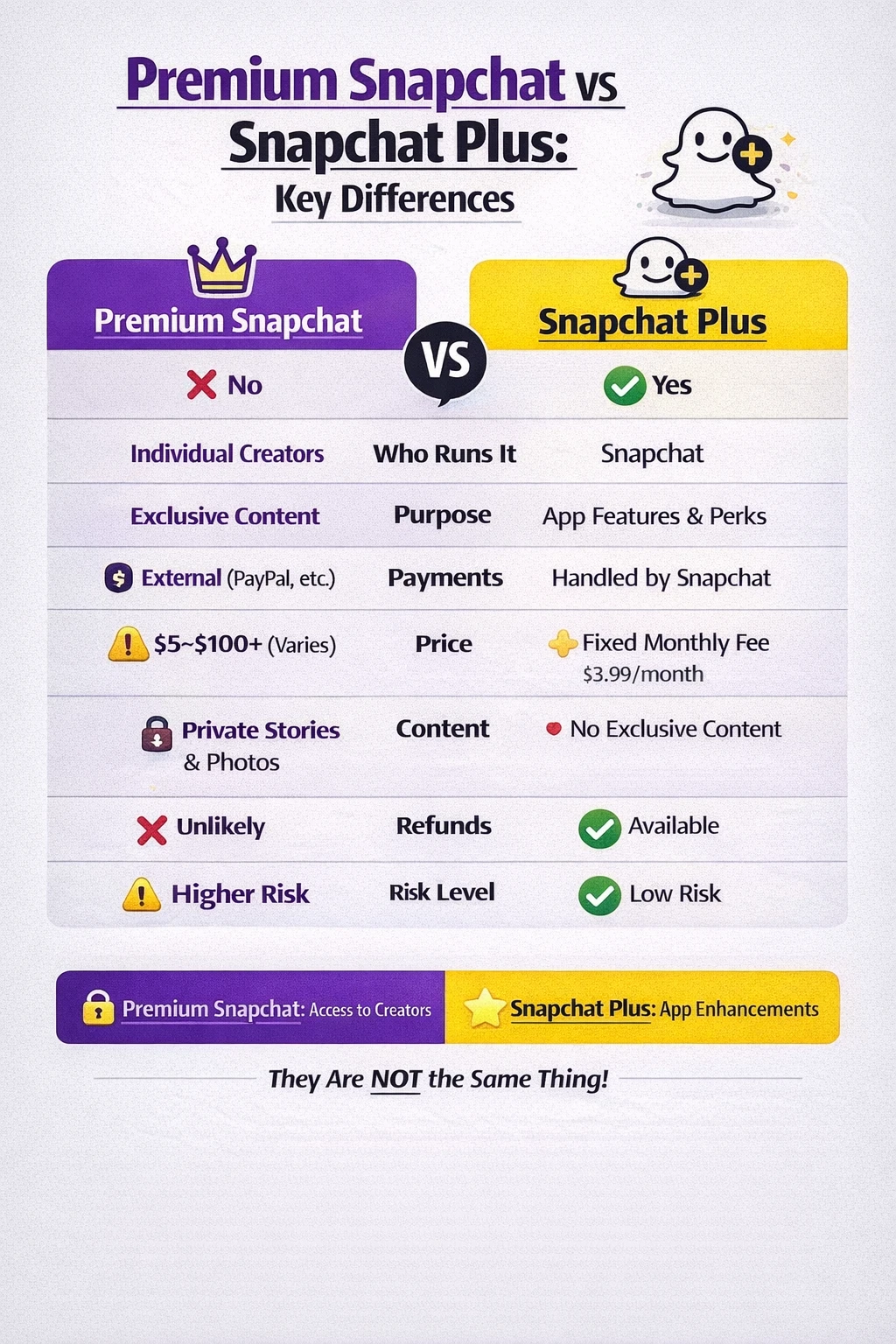 Premium Snapchat vs Snapchat Plus (Clear Comparison)