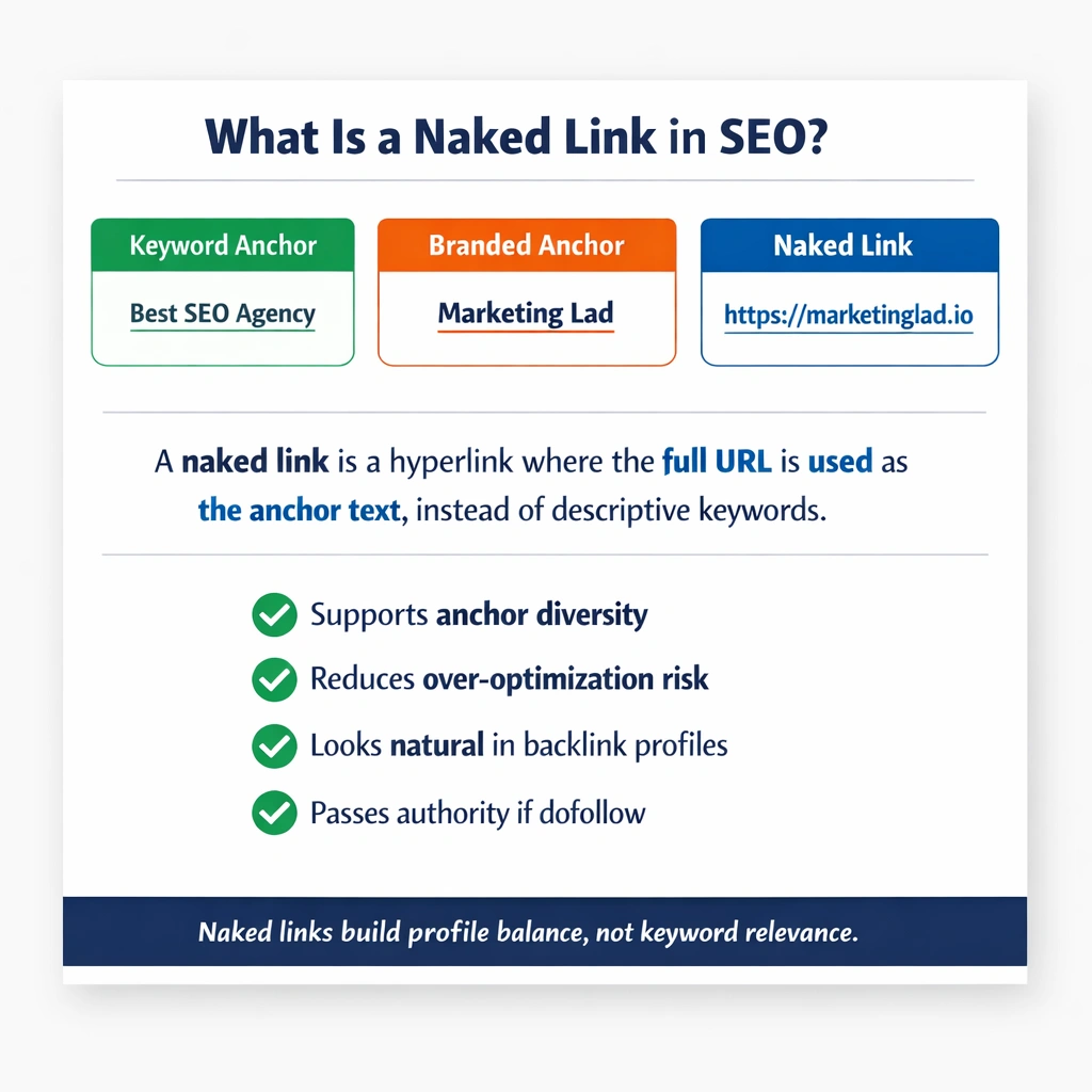 naked link