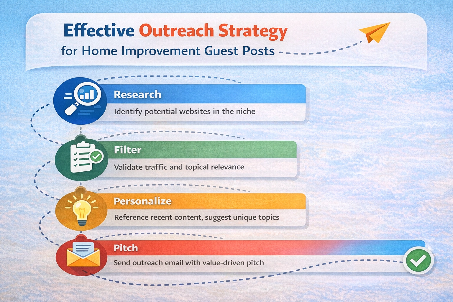 Home Improvement Guest Posting Sites 