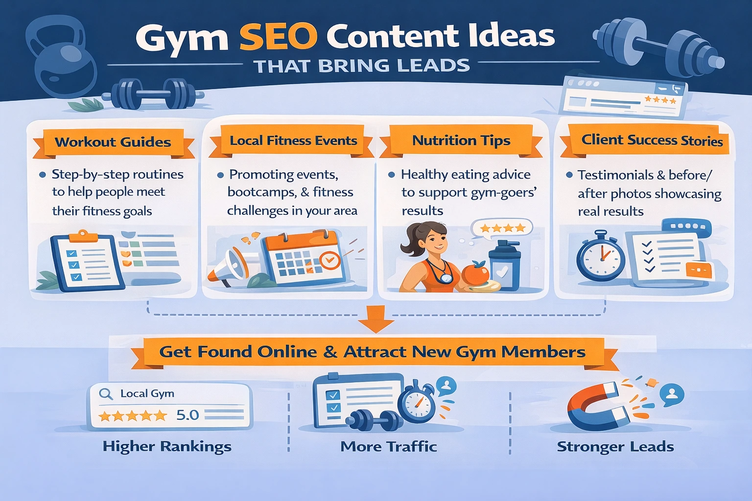 SEO para gimnasios