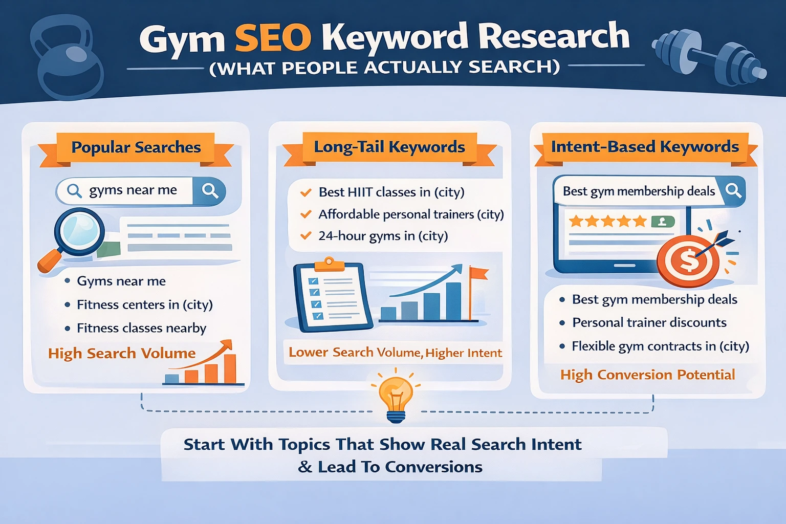 SEO para gimnasios
