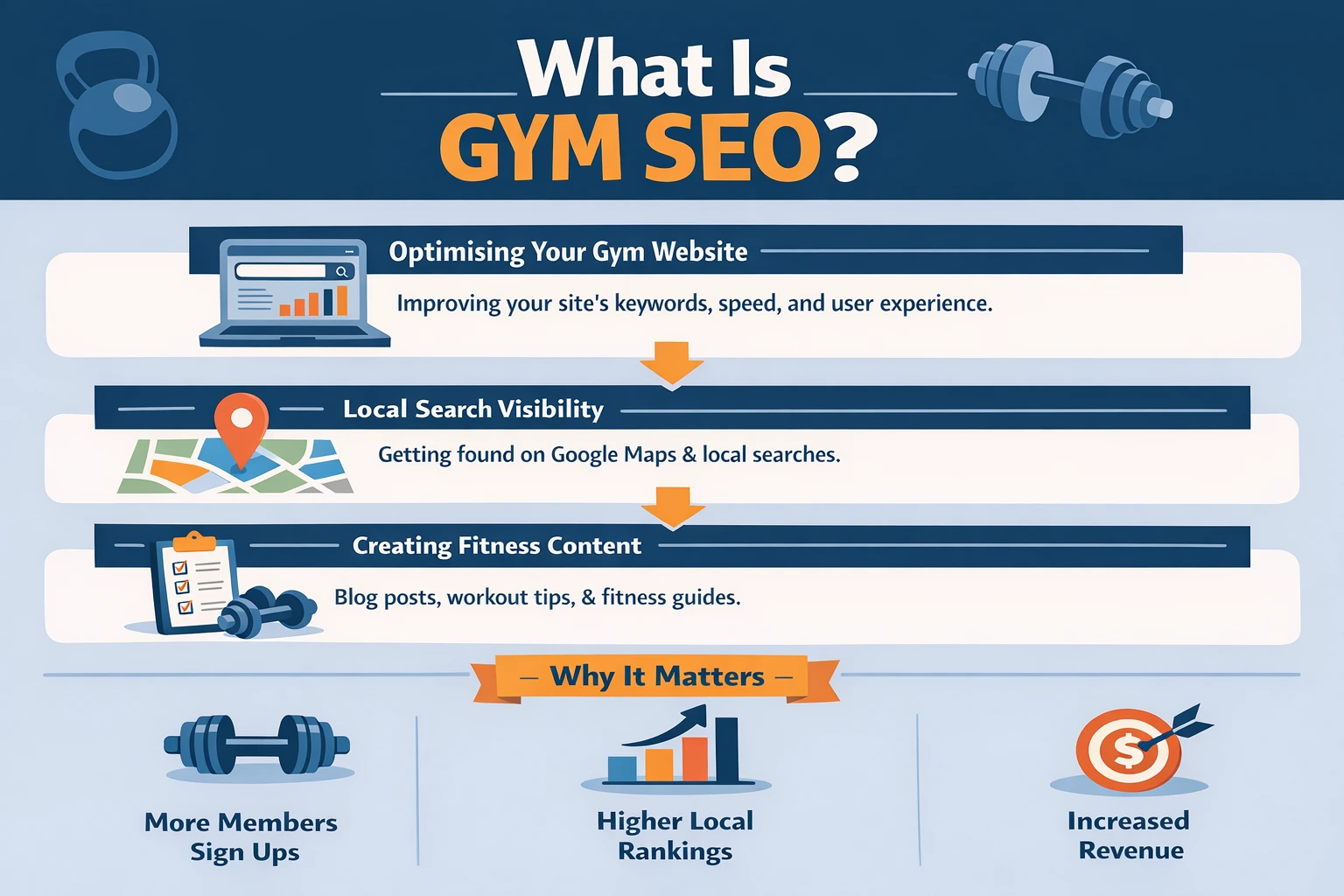 SEO para gimnasios