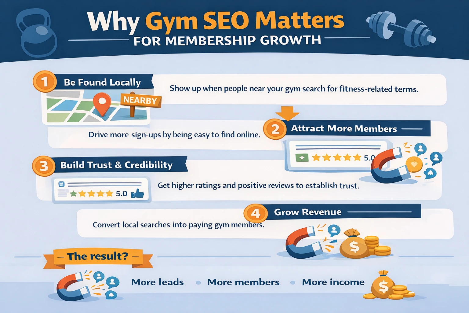 SEO para gimnasios