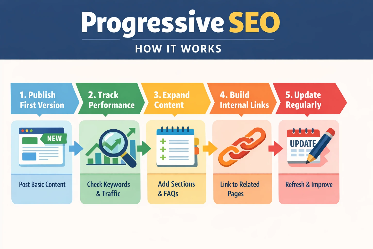 progressive seo