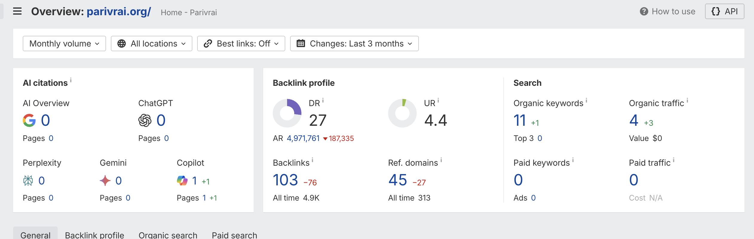 parivrai.org Traffic, Ranking & Backlinks