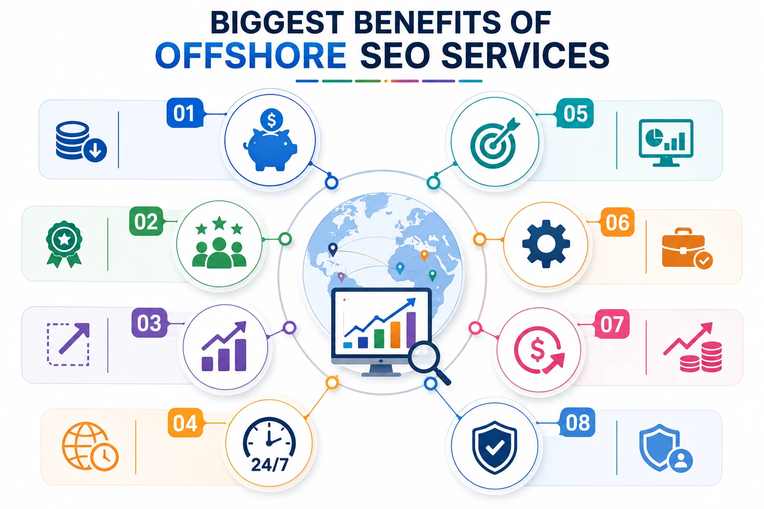offshore seo