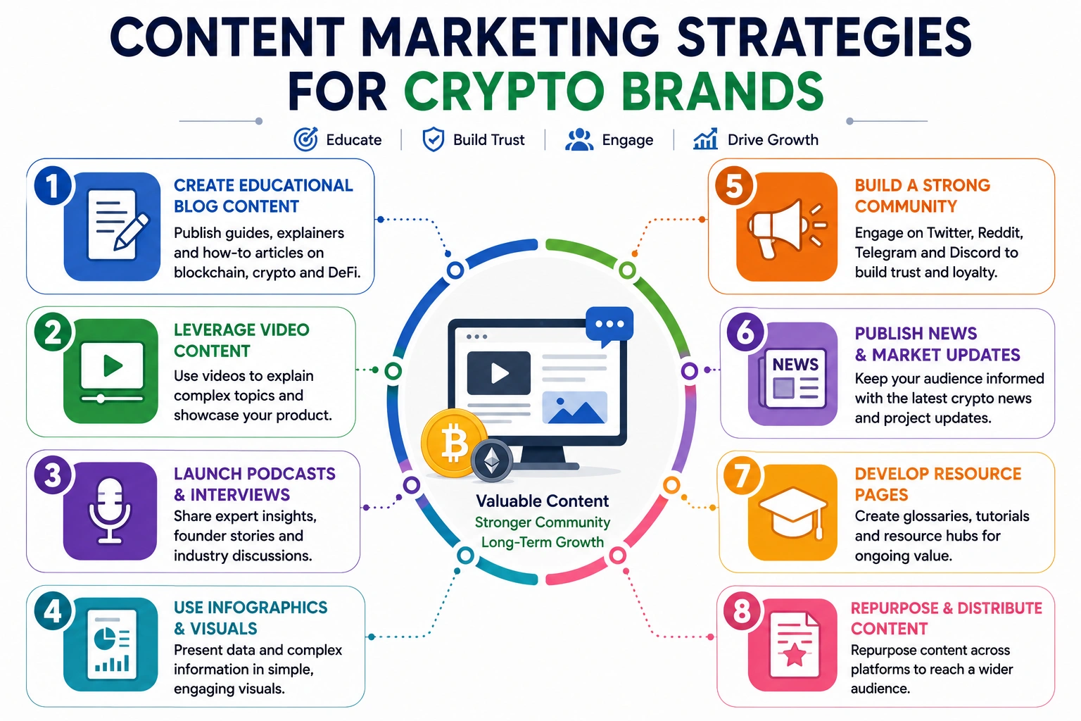 seo for crypto