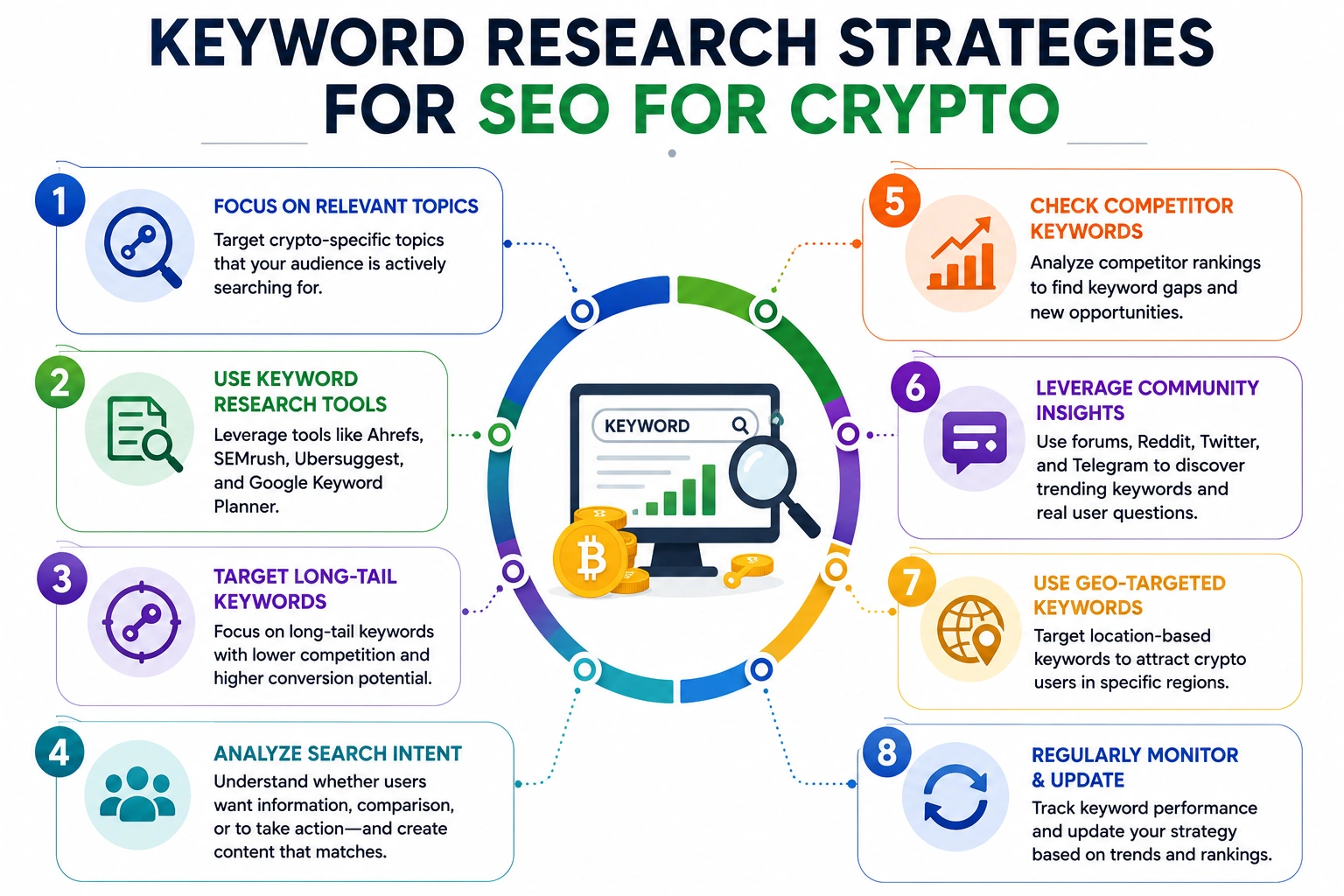 seo for crypto