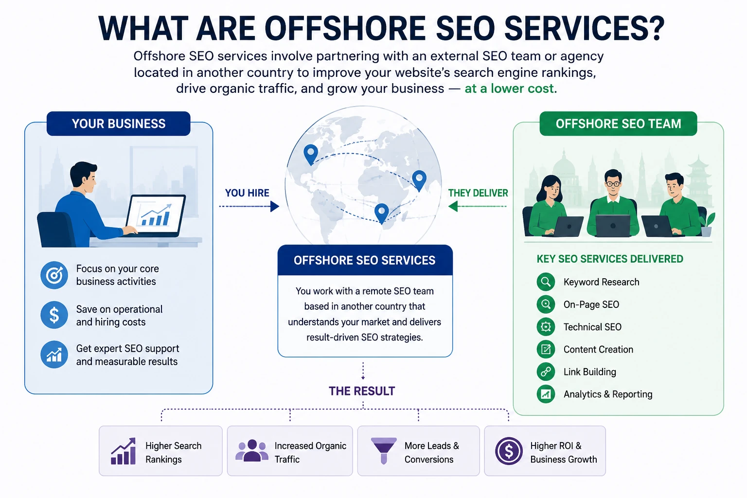 offshore seo