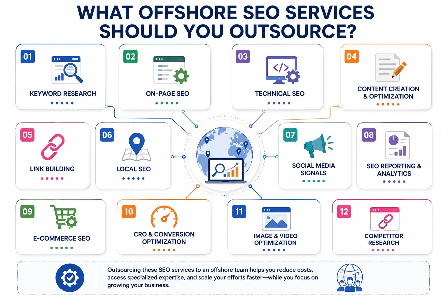 offshore seo