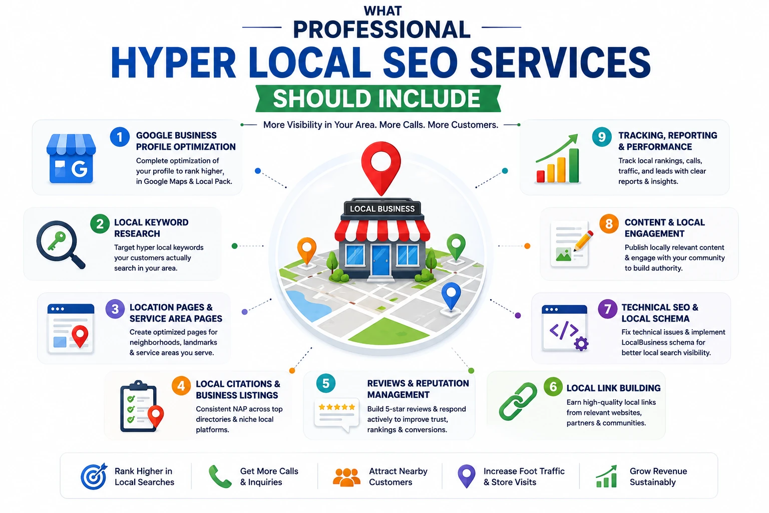 гиперлокальные SEO-услуги