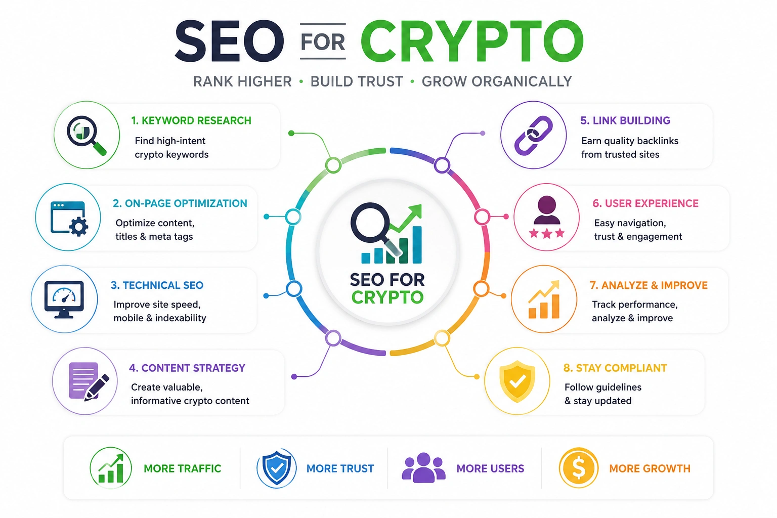 seo for crypto