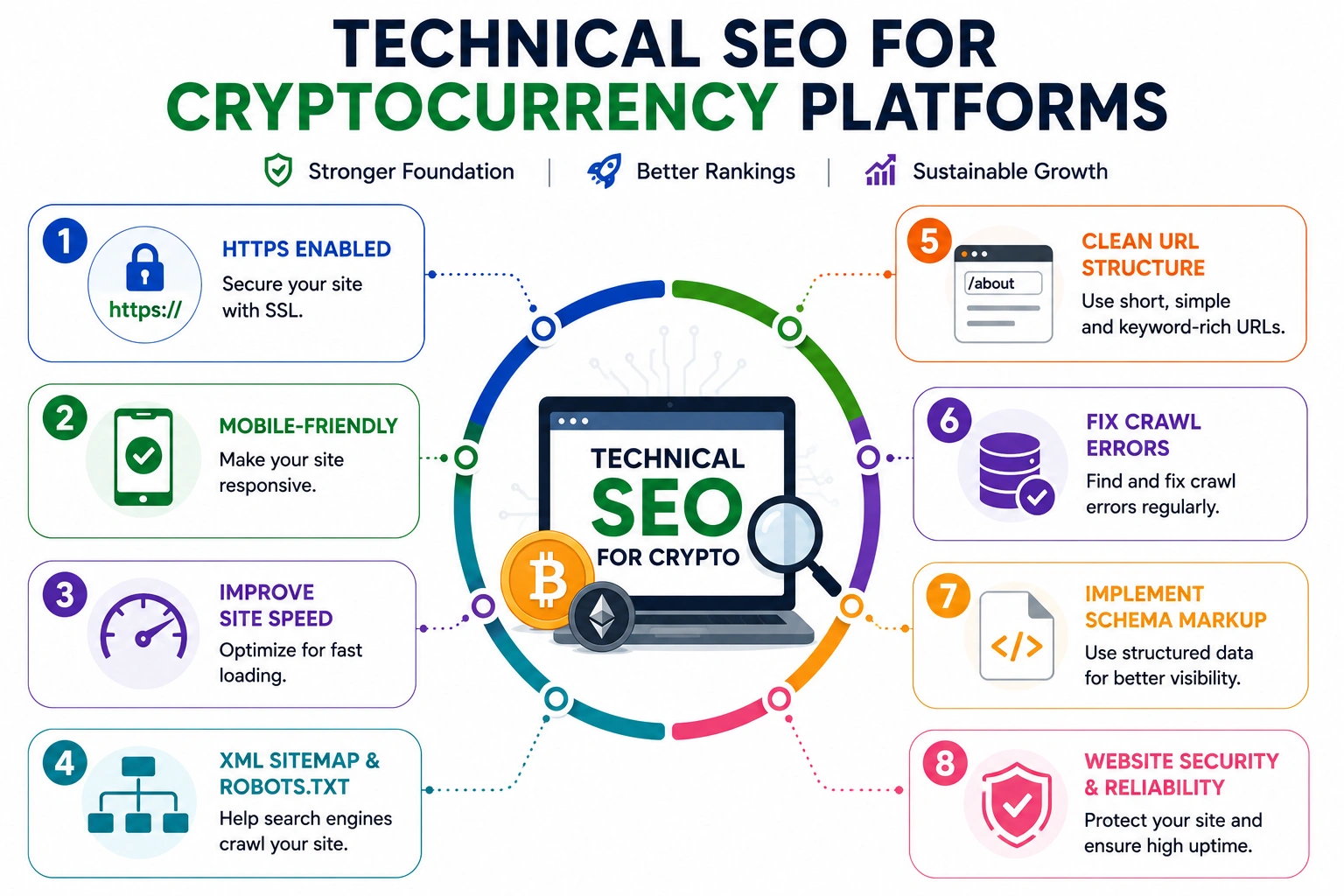 seo for crypto