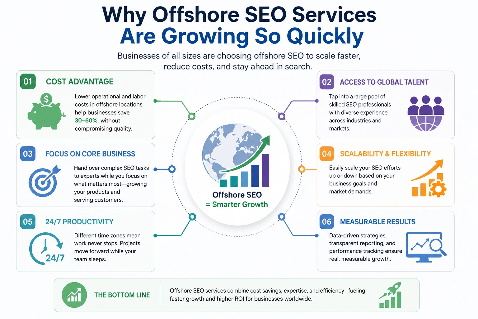 offshore seo