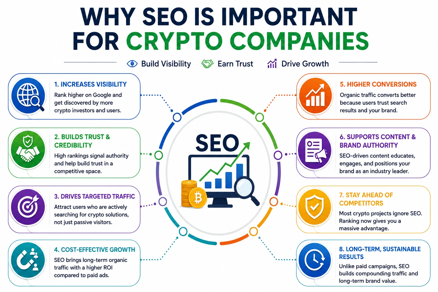seo for crypto