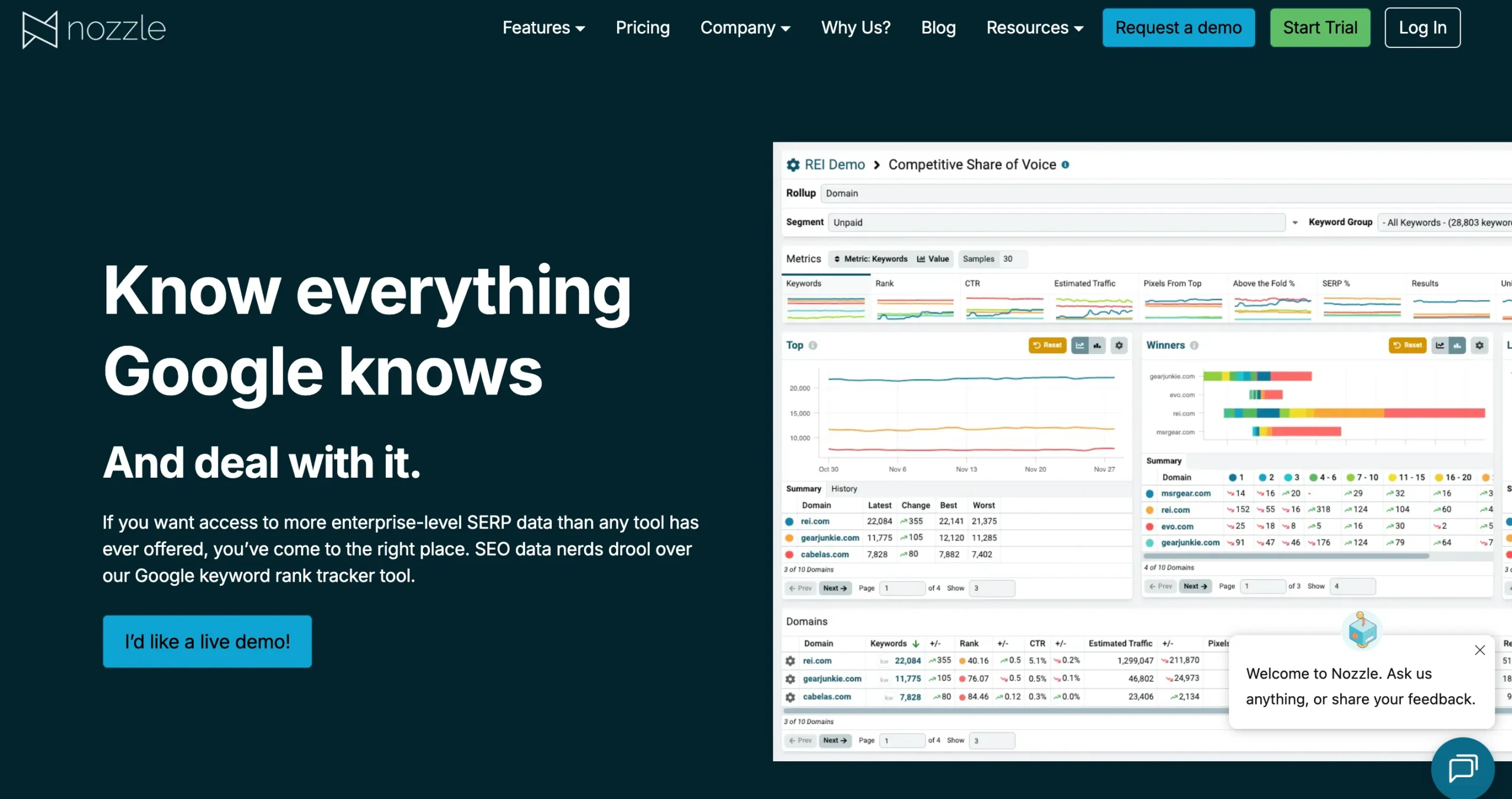best-agency-rank-trackers