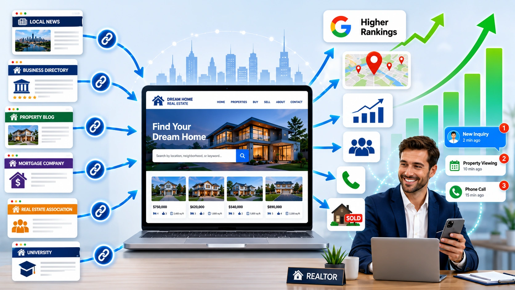 Real Estate Link Building
