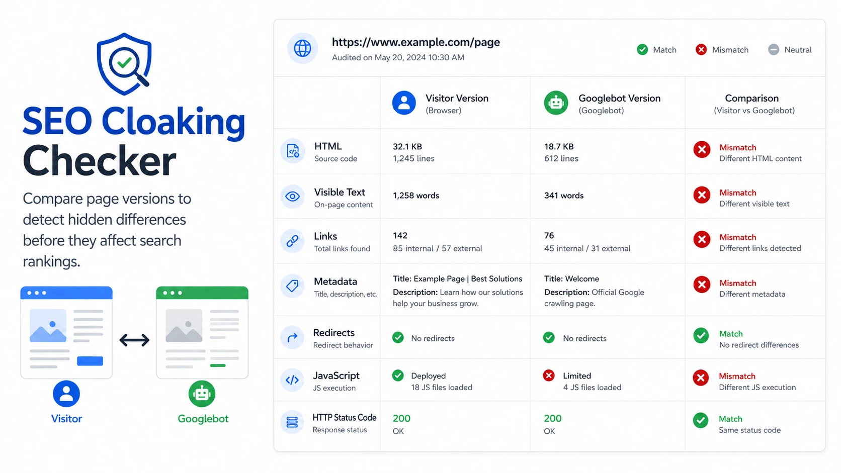 seo cloaking checker