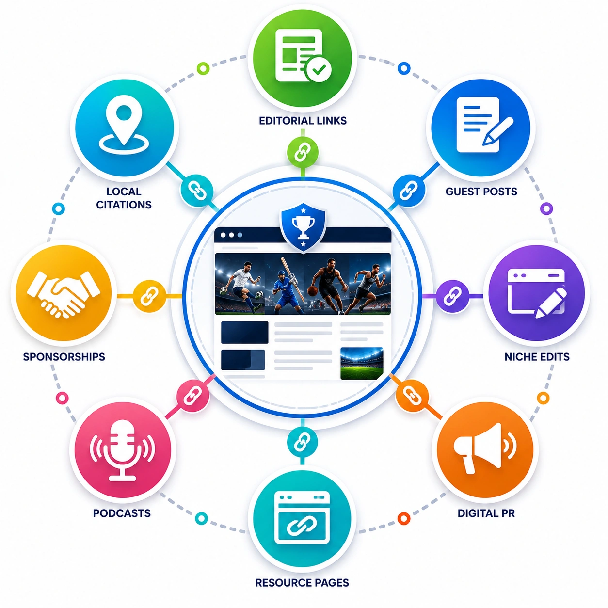 where to buy sport backlinks