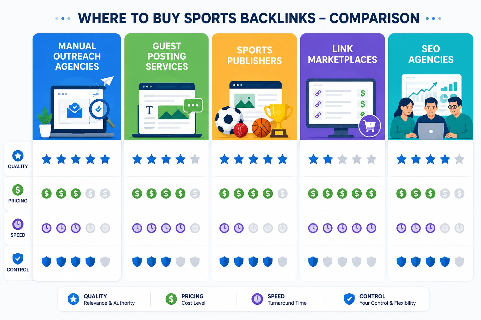 where to buy sport backlinks