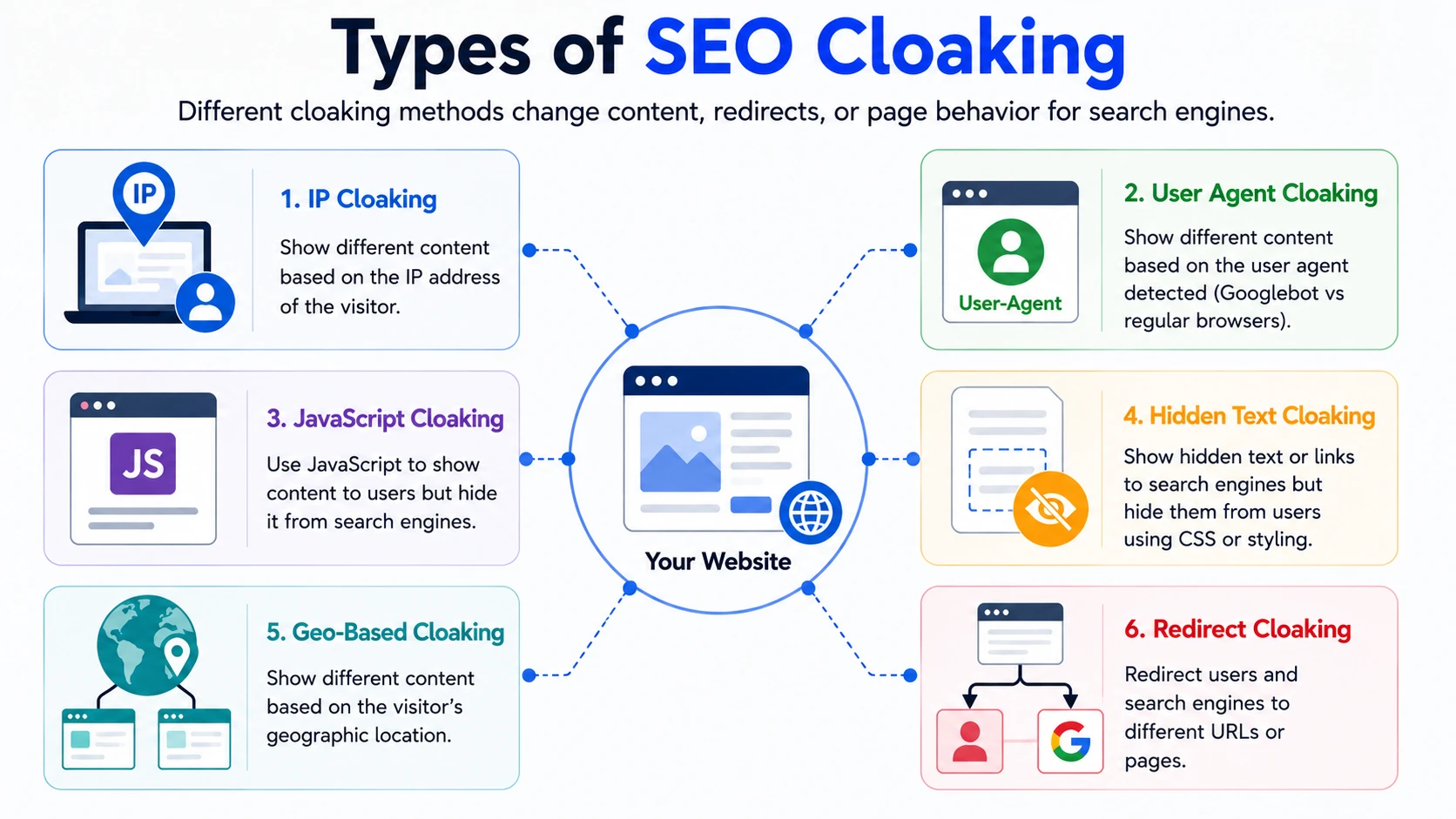 seo cloaking checker