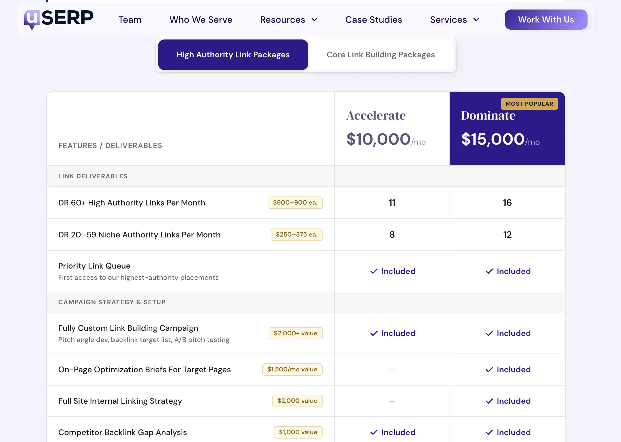 Marketing Lad vs uSERP vs LinkBuilder.io
